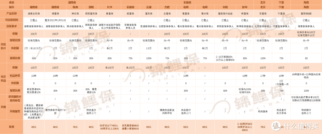 测评｜火遍全国的“惠民保”保障怎么样？65款“不赚钱”的产品都在这