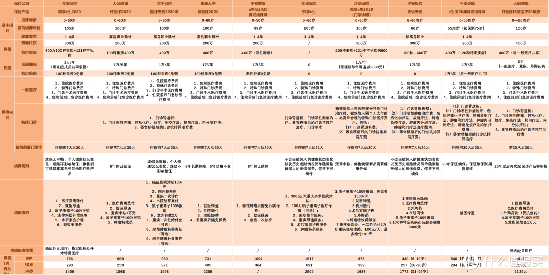 （点击可查看大图）