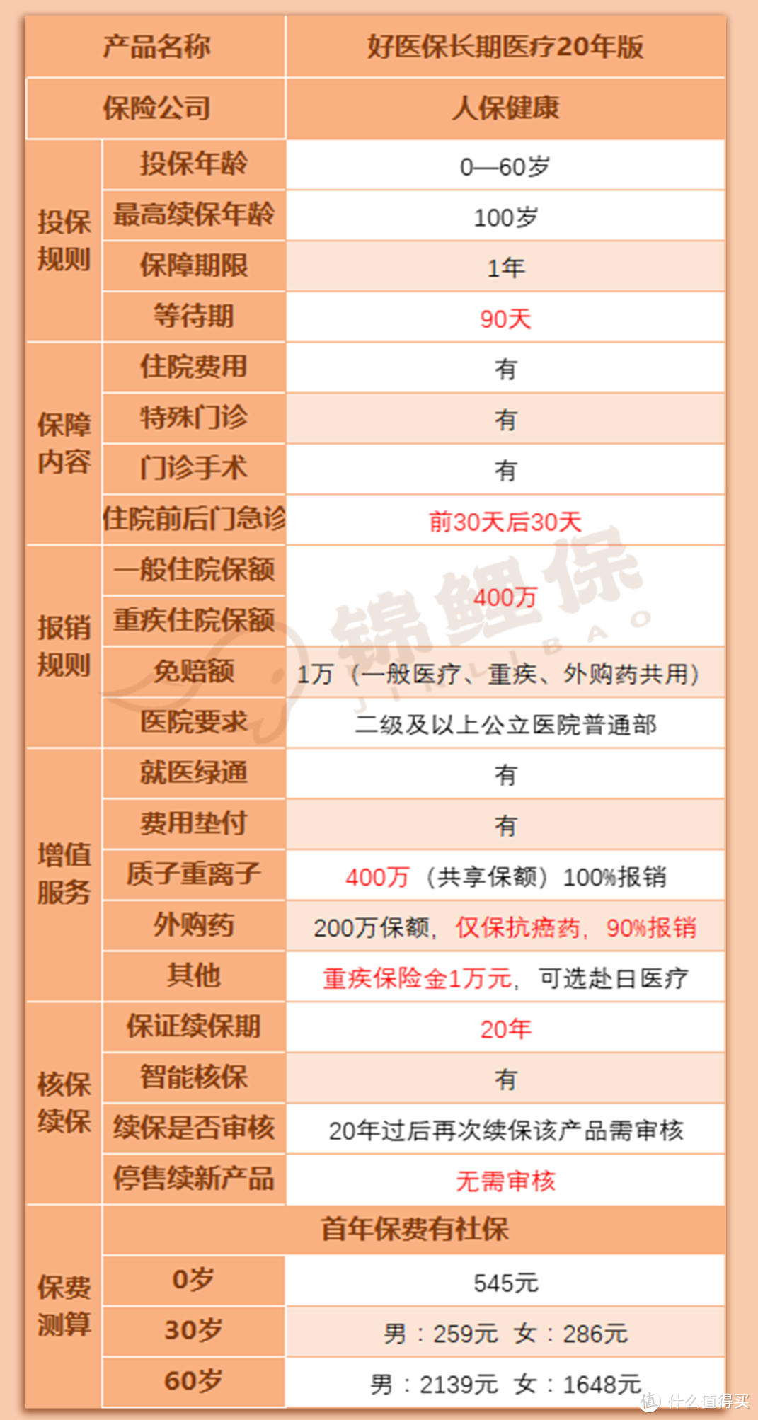 测评｜火遍全国的“惠民保”保障怎么样？65款“不赚钱”的产品都在这