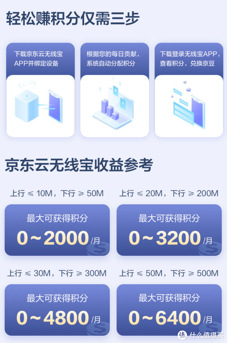 能赚京豆的路由器：京东云无线宝路由器 AX1800 Pro 上架预售