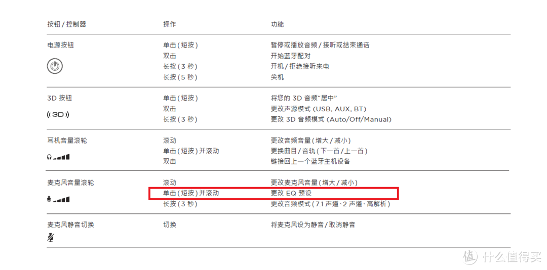 第一次把那么多“最”给了一款蓝牙耳机 Audeze Mobius