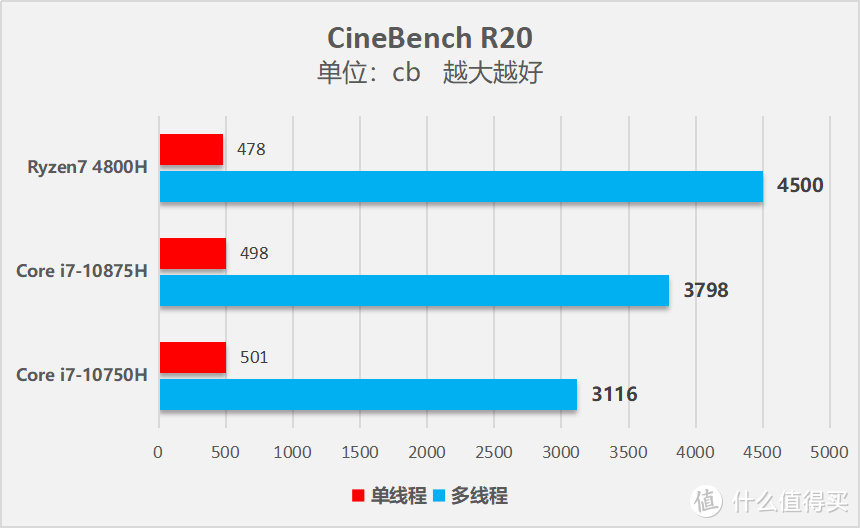 联想拯救者R9000X 2021轻薄游戏本评测