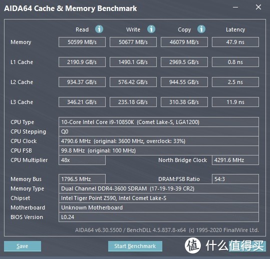 稳中有进，细节出众、华擎（ASRock）Z590 Pro4主板 深度评测