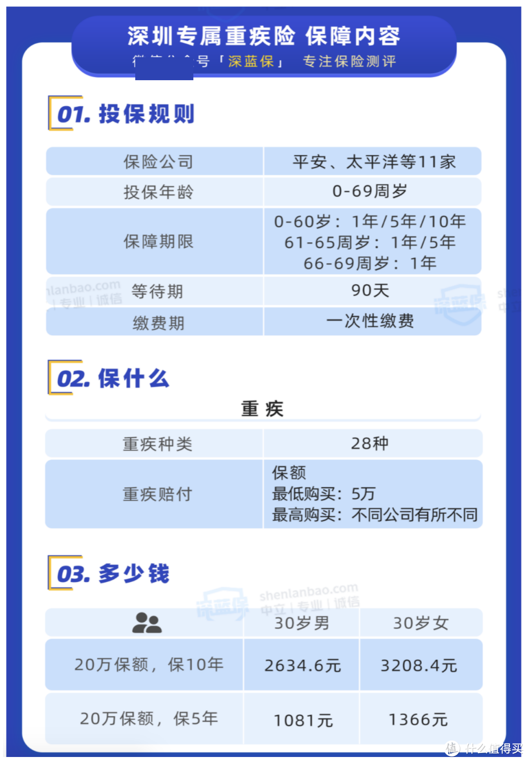 深圳重疾险上线！保障有哪些不足？真的值得买吗？