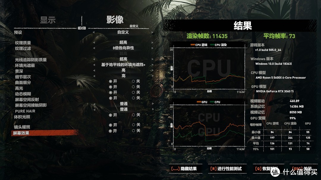 古墓丽影暗影在2K超高画质下并开启光追和DLSS下为平均FPS73