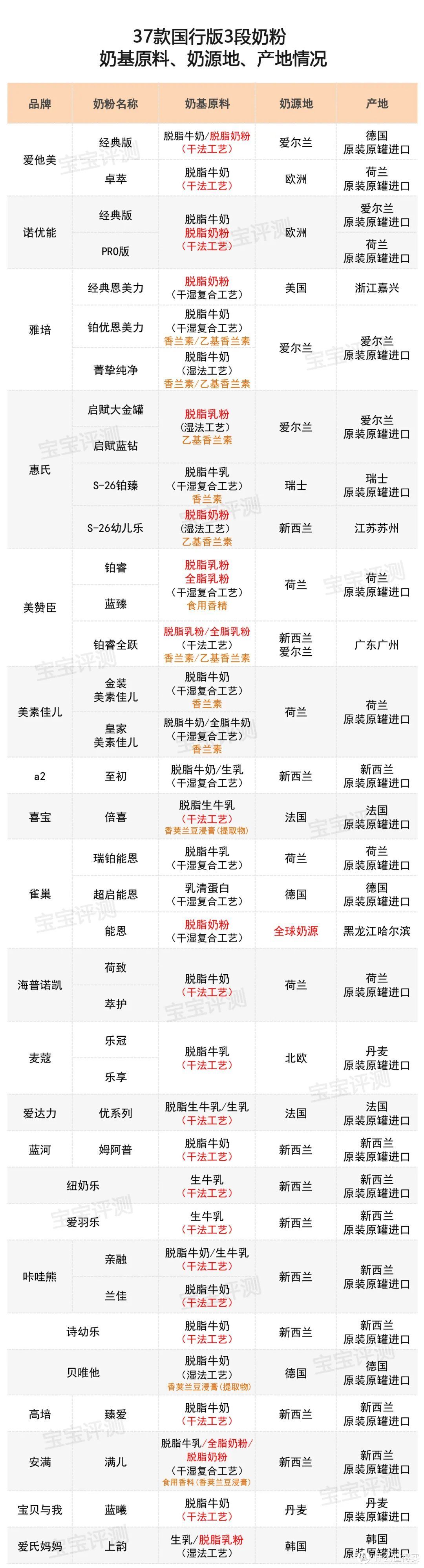 （信息来源：国家市场监督管理局、品牌宣传页面、公开资料、产品包装、官方客服）