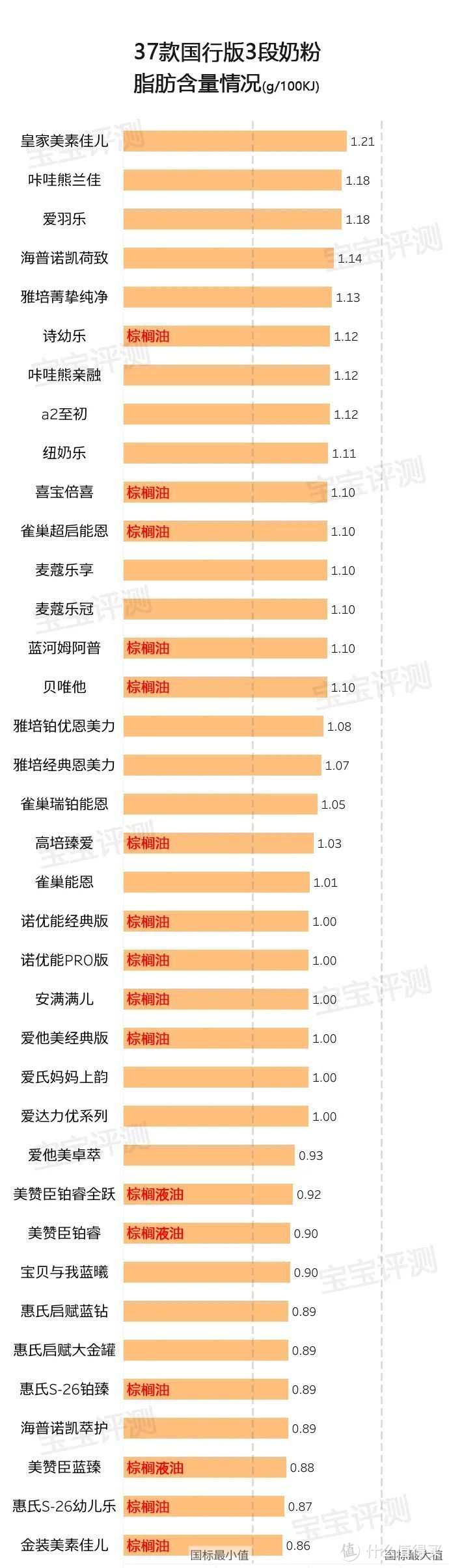 37款国行版3段奶粉评测2020版：你纠结的问题，答案在这里！