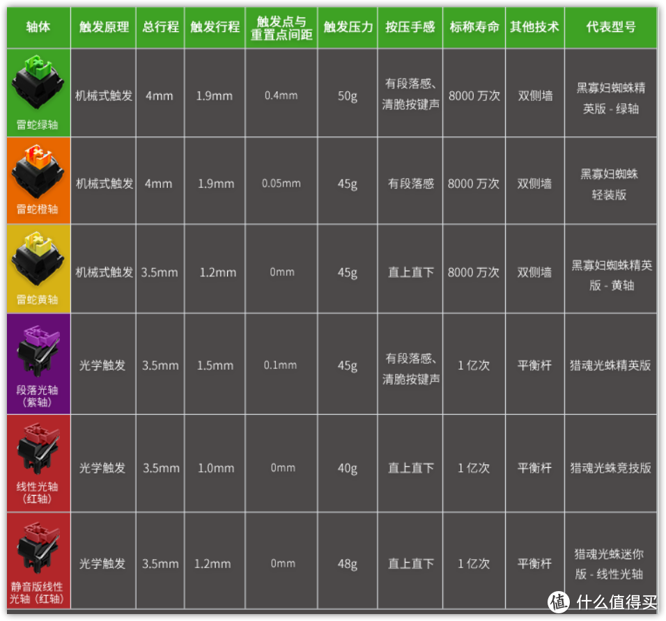 借着新入手的『美商海盗船K95铂金茶轴版』，聊聊机械键盘那点事~