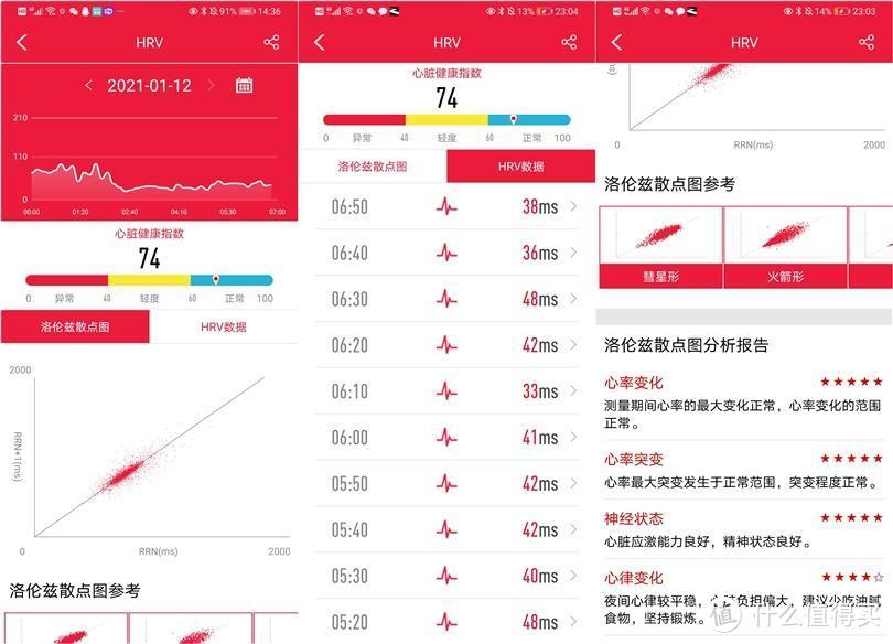 关心家人健康，无需Apple Watch，Dido E23表现超好