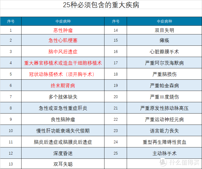 2020年保险业的五大事件 深深影响你我他