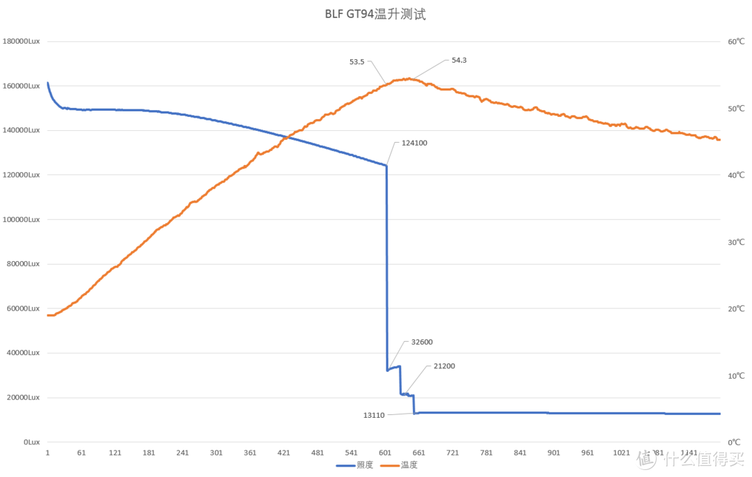 2万流明终极杀器BLF雷鸣兔GT94横向评测含拆解