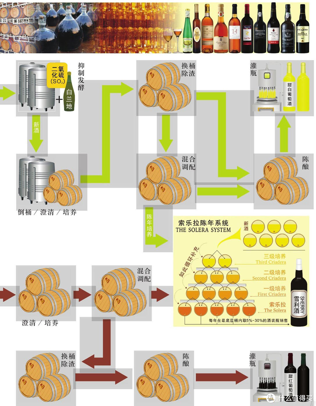 葡萄酒到底是如何酿造出来的