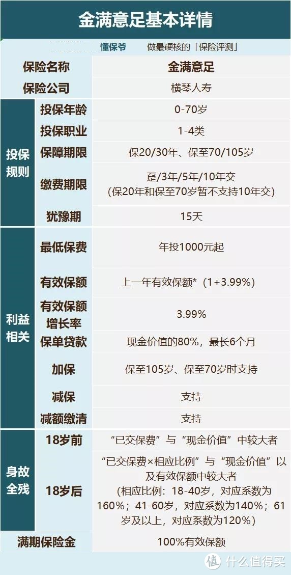 普通人怎么解决养老和资金贬值问题？