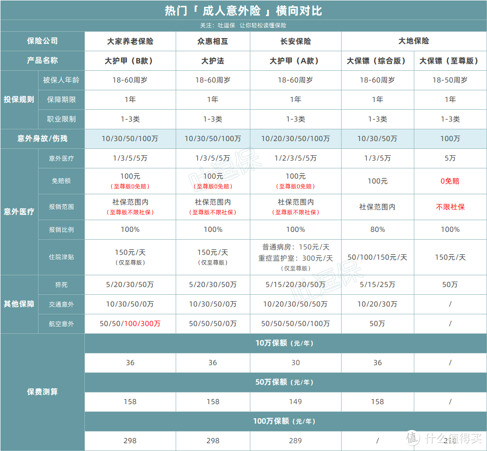 紧急！长安大护甲A款不再推荐！