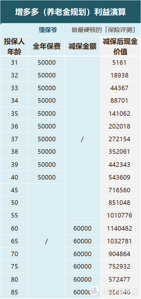 普通人怎么解决养老和资金贬值问题？