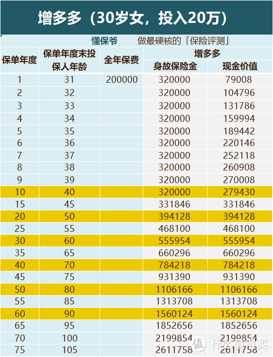 普通人怎么解决养老和资金贬值问题？