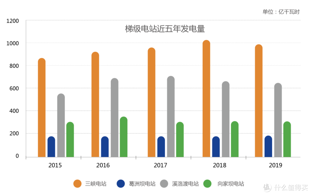  长江电力，大自然的印钞机