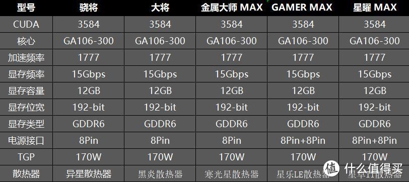 再添一员，影驰GeForce RTX 3060 12GB显卡首发