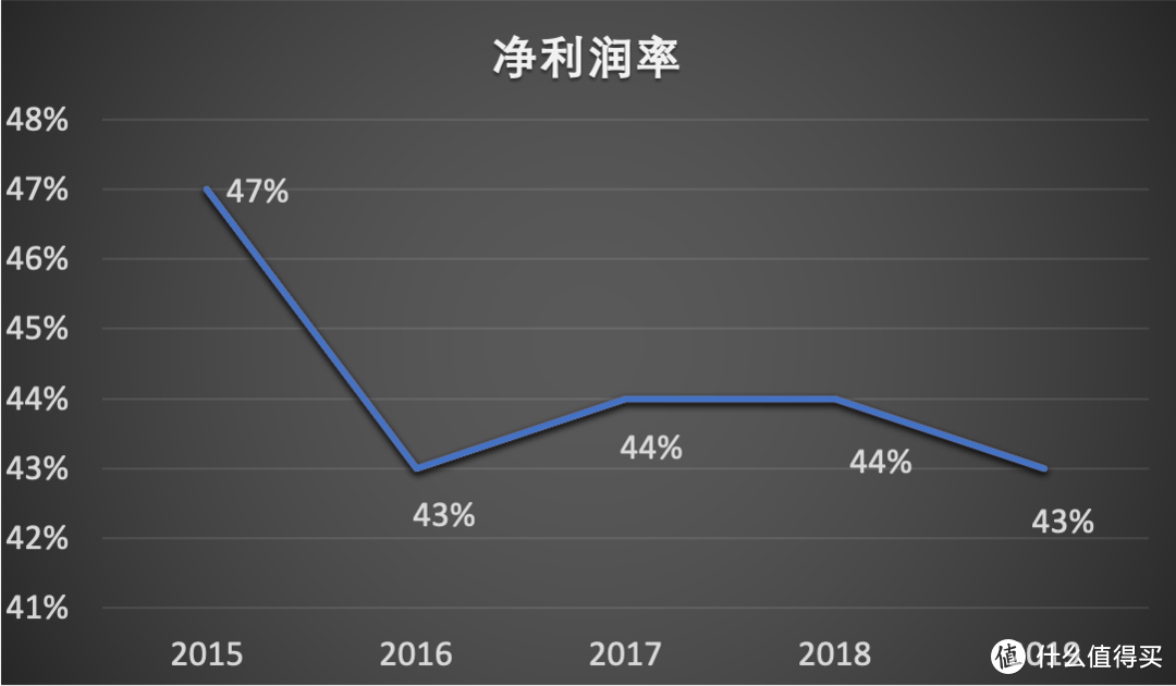  长江电力，大自然的印钞机