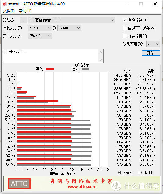 7GB/s的读取，西部数据的SN850这是要飞啊