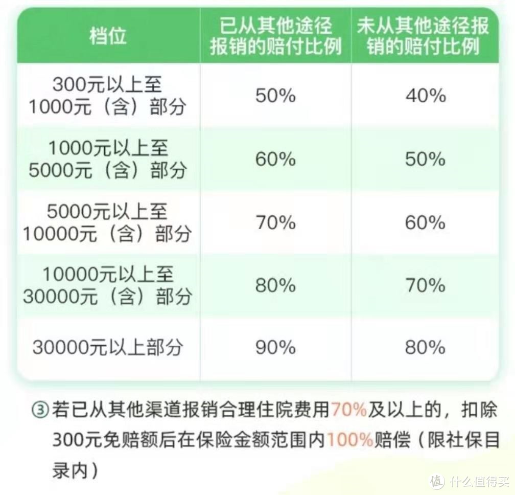 泰康学平险保障分析，意外和疾病都能保？