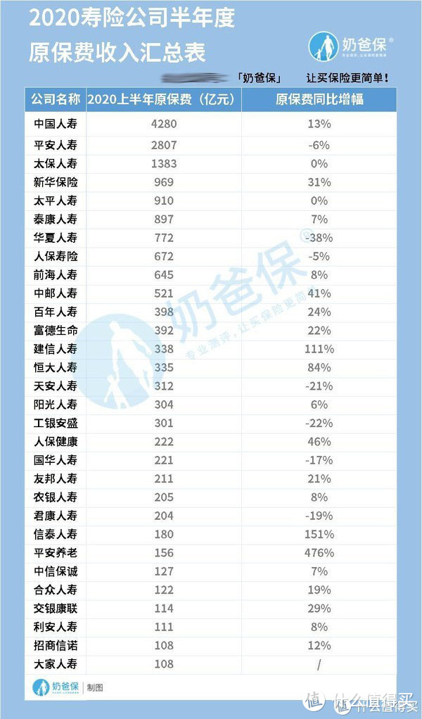 重疾保险哪家保险公司好？保险公司排行榜大揭秘！