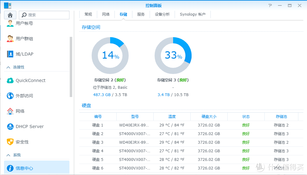 矿场跌倒NAS吃饱！蜜獾超存刷918+做保种机+文件服务器体验