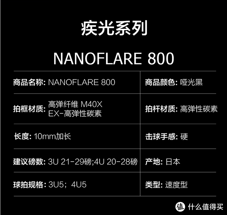 最近较火的10款高端拍汇总-羽毛球人的年货，买一支球拍犒劳自己，送人也可以