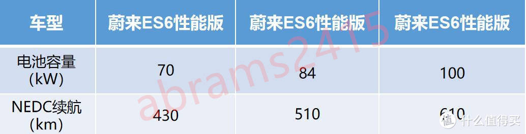 2.3吨电动爹冬季续航跌50%尿崩？远没你想象那么可怕。顺便谈谈影响续航因素及提高续航方法