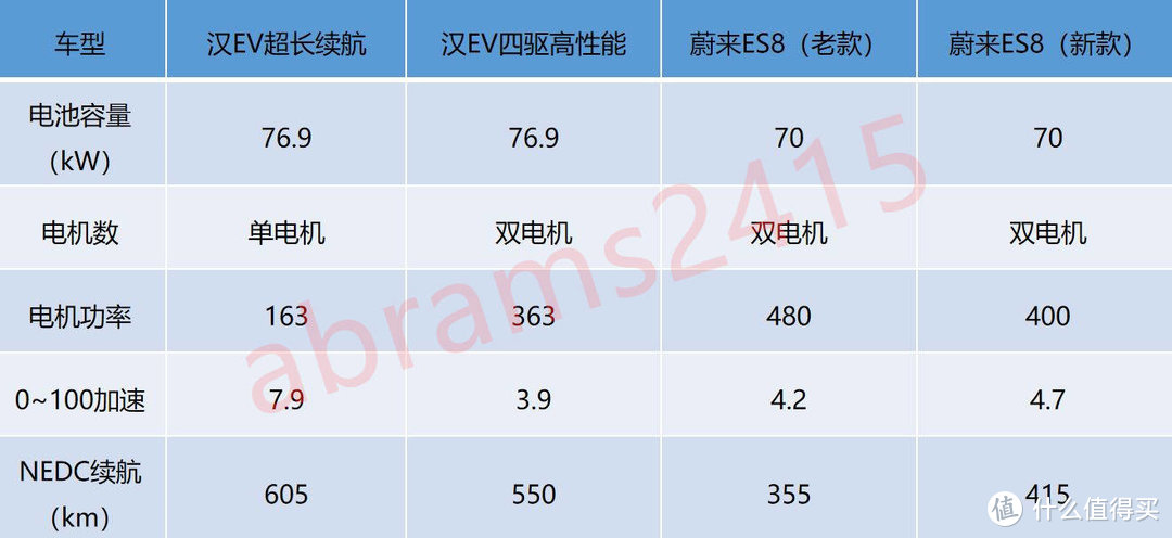 2.3吨电动爹冬季续航跌50%尿崩？远没你想象那么可怕。顺便谈谈影响续航因素及提高续航方法