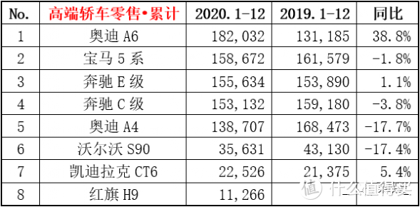 各花入各眼！盘点2020年中国车市各大细分市场