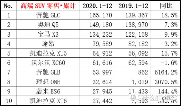 各花入各眼！盘点2020年中国车市各大细分市场