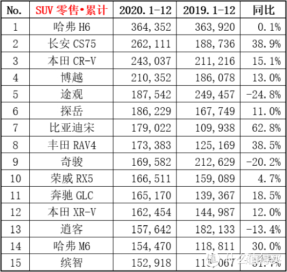 各花入各眼！盘点2020年中国车市各大细分市场