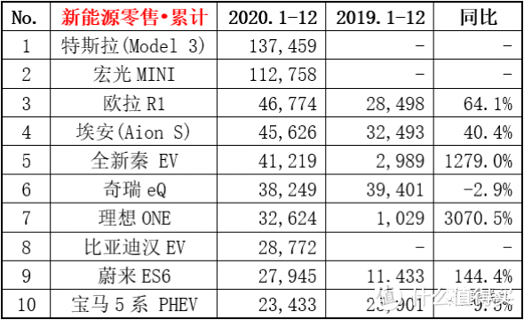 各花入各眼！盘点2020年中国车市各大细分市场