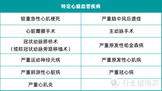 新定义下的重疾来了个能打的！要买重疾险的赶紧来研究一下！