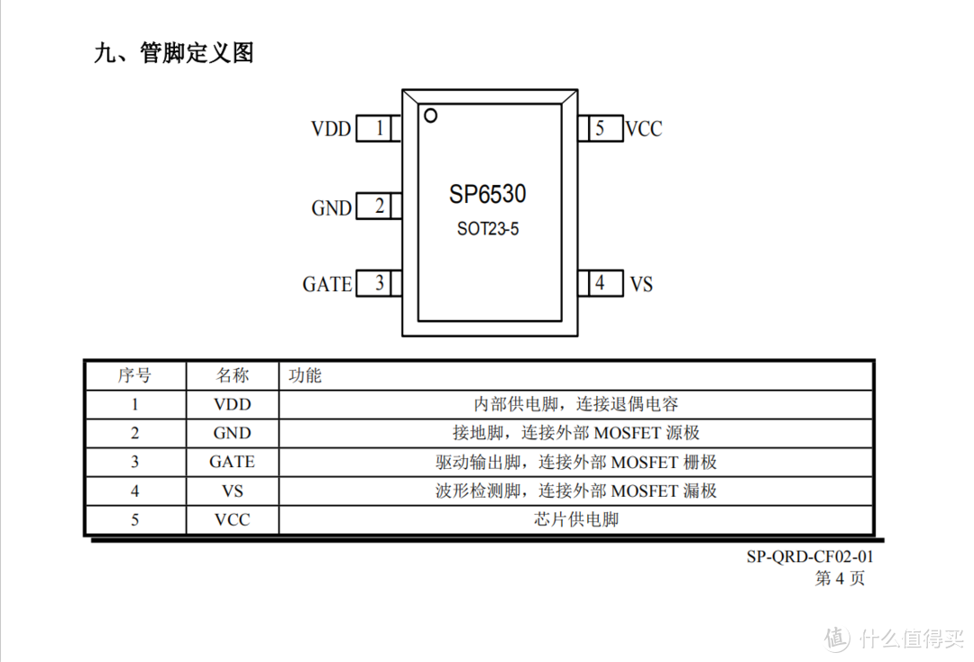 SP6530外置MOS支持PD大功率同步整流控制器