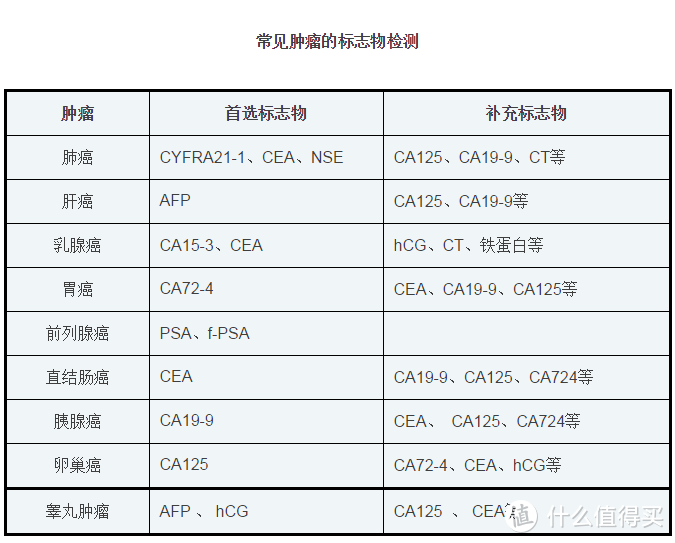 体检结果一头雾水？教你如何解读体检报告+健康简单自测