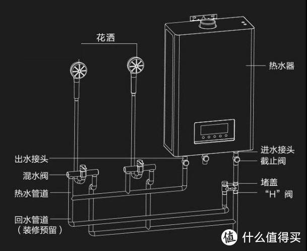 冬天到了才知道零冷水燃气热水器的好