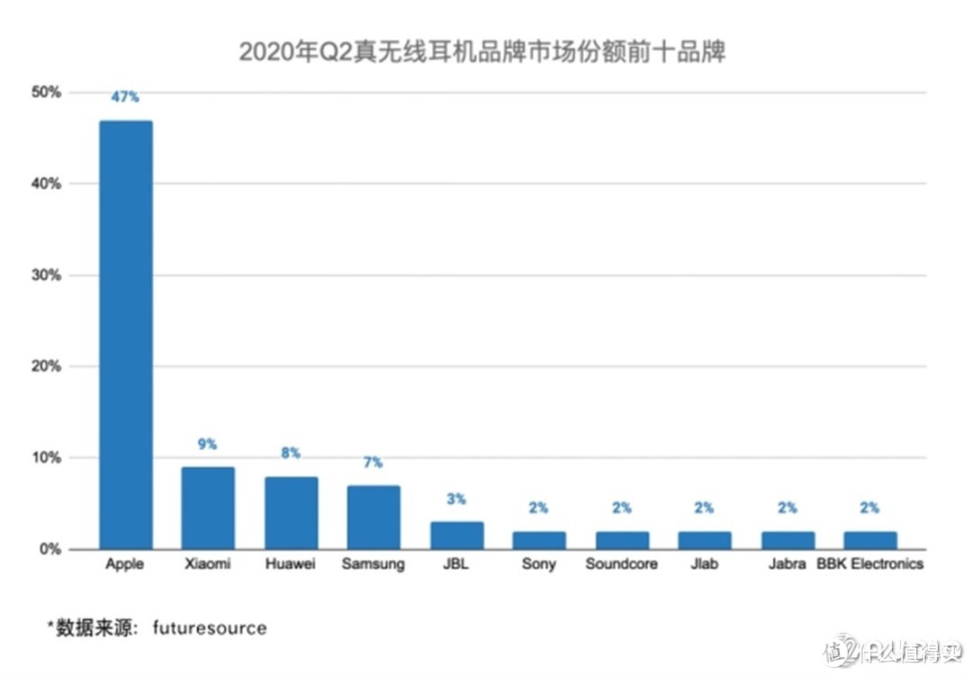 声阔新款TWS真无线耳机Liberty Air 2 Pro发布，支持5合一多场景双馈降噪