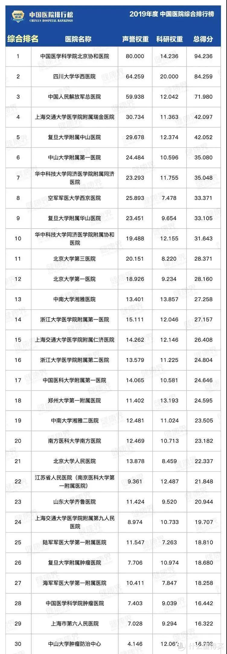 老百姓从全国各地来看病，异地就医最全攻略，收藏就对了