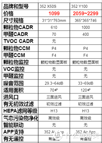 新年送爸妈什么好？帮你选好了，照着这份清单买不会错！