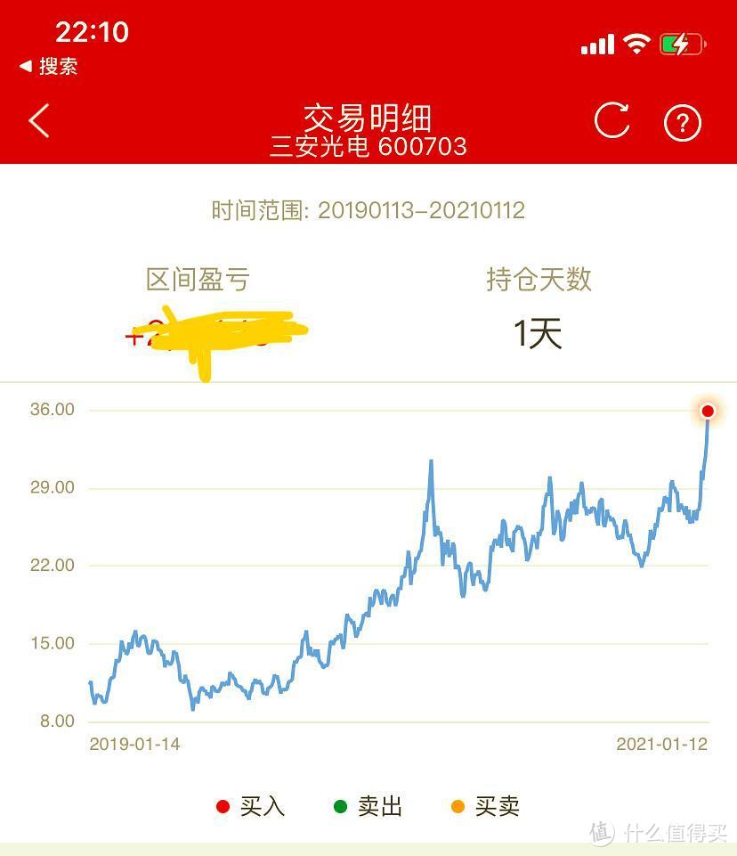 「趋势投资记录20200112」埋伏氮化镓，等风来