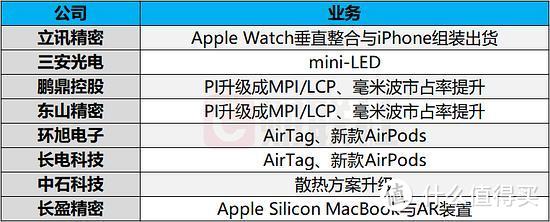 「趋势投资记录20200112」埋伏氮化镓，等风来