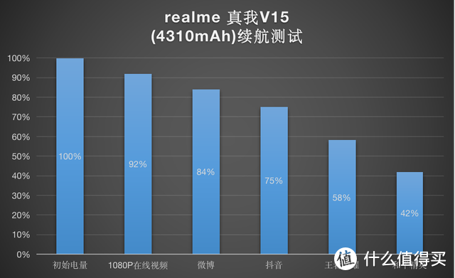 realme真我V15深度体验：千元机原来还能这么玩