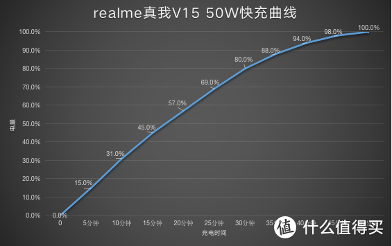 realme真我V15深度体验：千元机原来还能这么玩