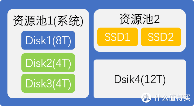 一次QNAP威联通系统迁移（硬件TVS-951N，系统4.5.1.1495）