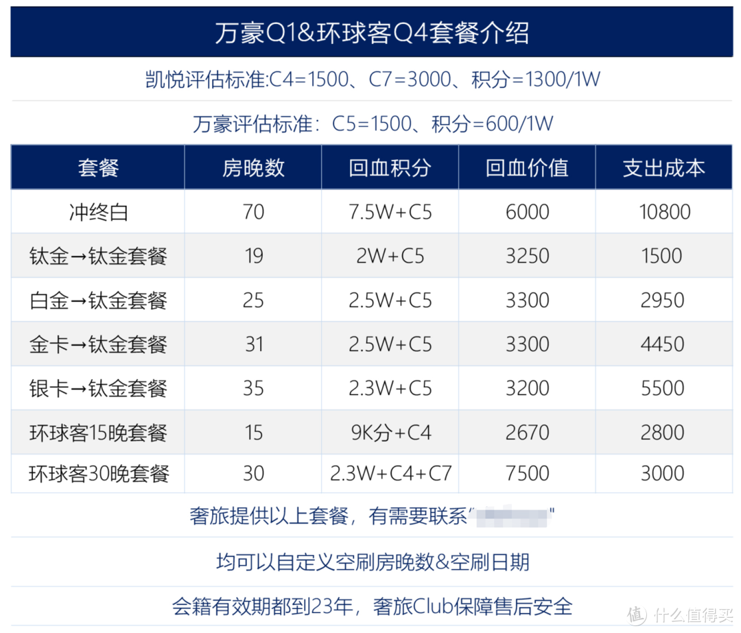 分享 | 凯悦Q4倒计时3天，别错过！万豪继续送房晚，更有双倍房晚活动助你冲钛金、终白！