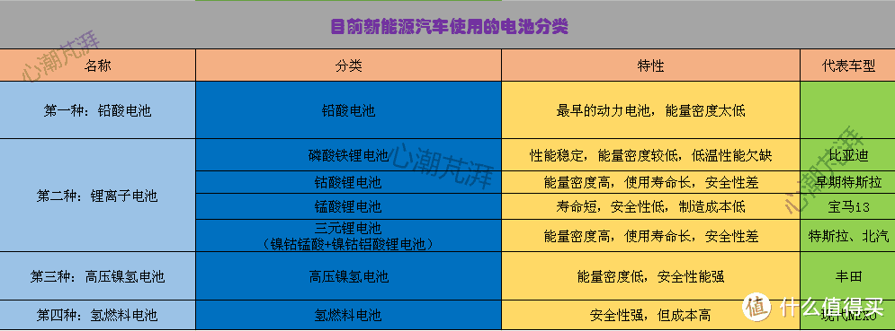 在最冷的天，跑最少的电，一篇看尽新能源汽车续航衰减。包含特斯拉、比亚迪唐汉、蔚来ES6等对比哦~