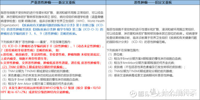 请注意，历史最佳重疾险买入时机到了！