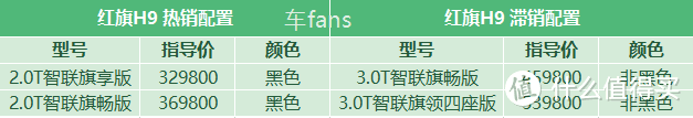 红旗H9：现金奶牛一台挣三万，没现车预定要俩月